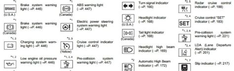 new holland warning lights symbol